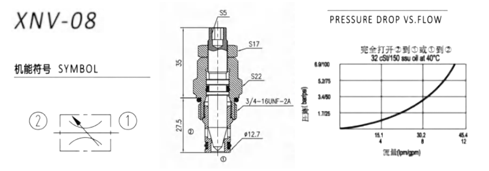 AdjustableOrificeHydraulicCartridgeNeedleValve AdjustableOrificeHydraulicCartridgeNeedleValve