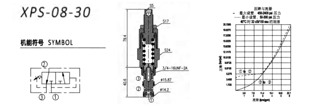 DirectActingSpoolSequenceValve DirectActingSpoolSequenceValve