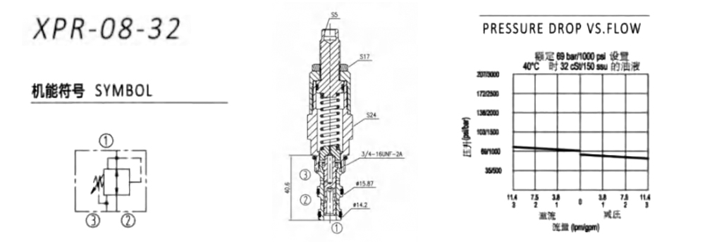 PilotOperatedSpoolPressureReducingValve PilotOperatedSpoolPressureReducingValve