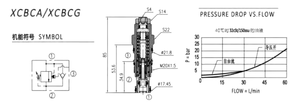 StandardNon-VentedCounterbalanceValve